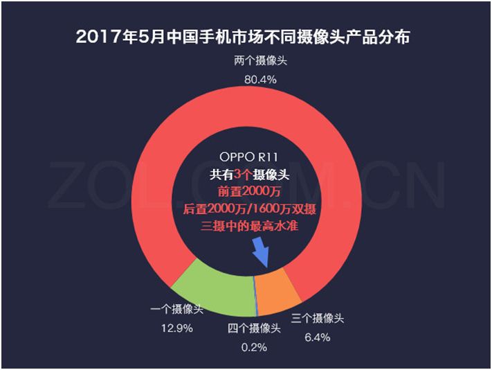 数说新机:这款手机惊喜多 用户购买欲强