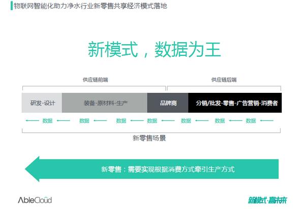 新模式，赢未来——AbleCloud商用净水机共享经济商业模式研讨会圆满成功