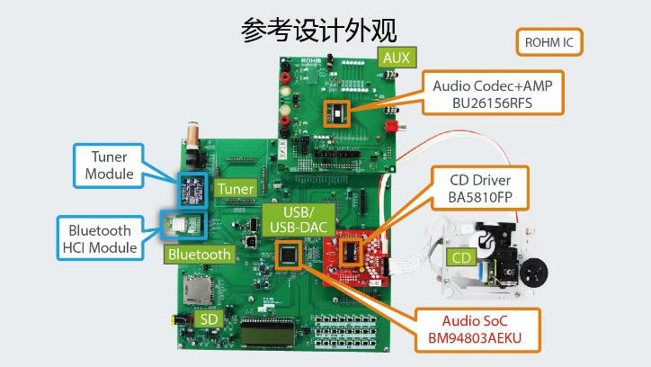 可播放所有常见音源并支持高分辨率的Audio SoC