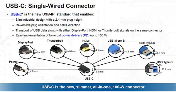 Cypress单芯片 USB-C控制器增加PD 3.0和QC 4.0