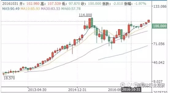 恩智浦缘何此时提出提高收购价格？