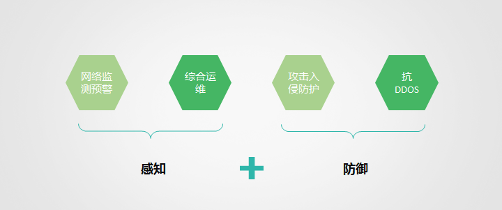 破解IDC运维难题 互联通安全防御服务来支招