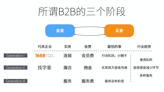 卖好车李研珠：⽤汽车行业谈B2B的进化论
