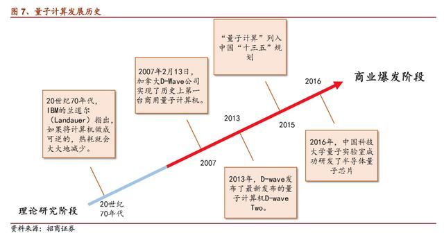 提升人工智能效率 量子计算比经典算法节省时间