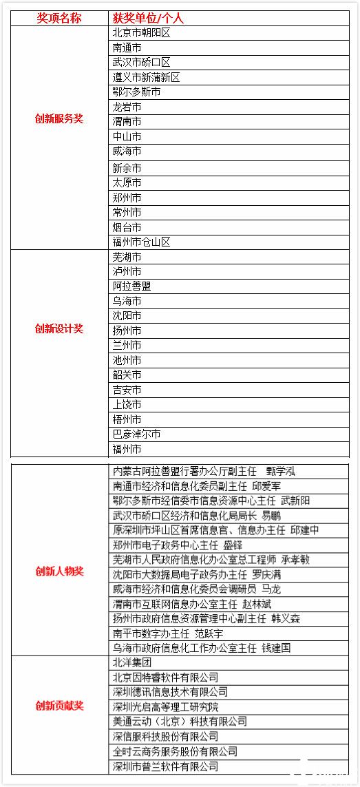 2017中国新型智慧城市创新50强在京发布