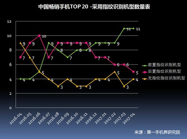 2017年4月中国畅销手机市场分析报告