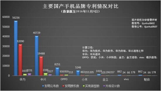 在英国被判“禁售” 华为对抗UPI公司“三尝”苦果