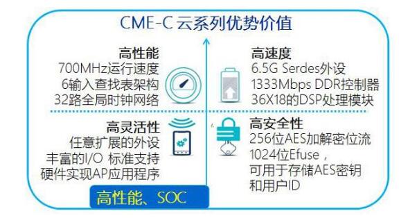 勿将实干者与汉芯并列 多给自主技术一点信“芯”