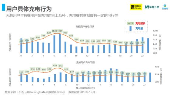 2016年中国充电桩产业智能洞察报告