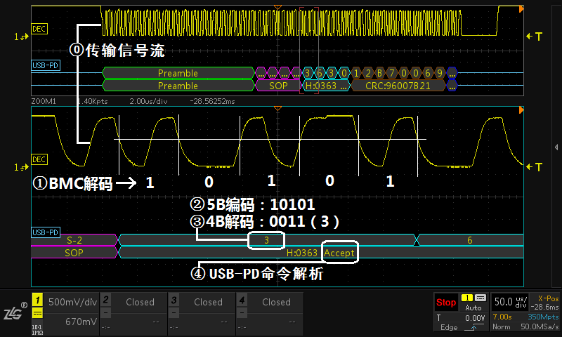 快充越来越热 致远电子发布USB-PD快充测试方案