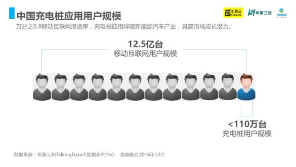 2016年中国充电桩产业智能洞察报告