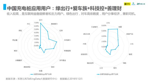 2016年中国充电桩产业智能洞察报告