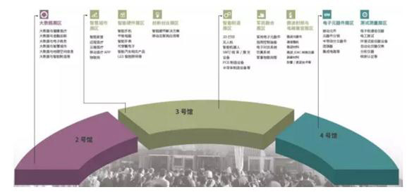 与中国(成都)电子展一起筑梦西部 电子信息产业点亮蓉城!