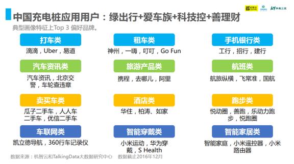 2016年中国充电桩产业智能洞察报告