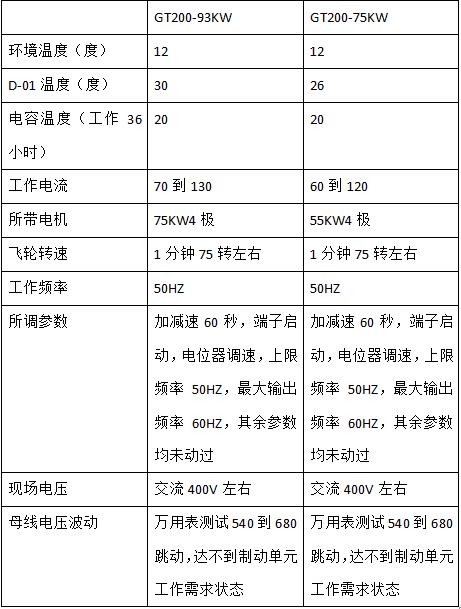 易驱电气GT200系列变频在大理石框架锯上的应用