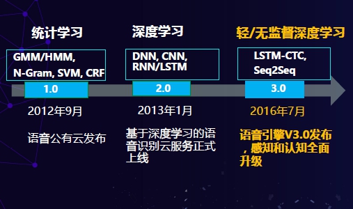 云知声CEO黄伟：AI对产业的驱动不仅是创新更是颠覆