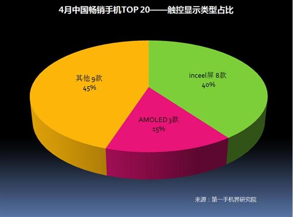 2017年4月中国畅销手机市场分析报告