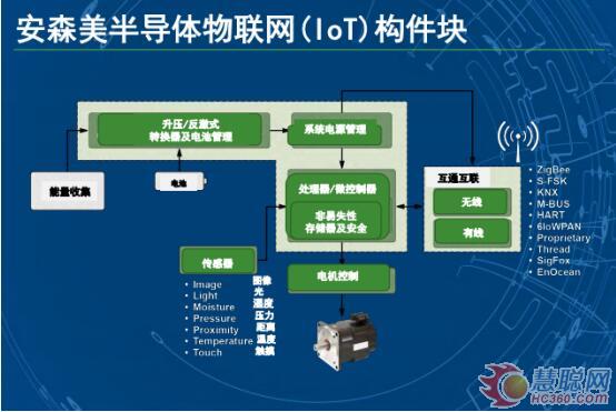 三大关键增长动力 安森美半导体如何布局