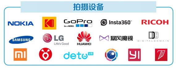 2017年中国VR行业分布图第二期出炉