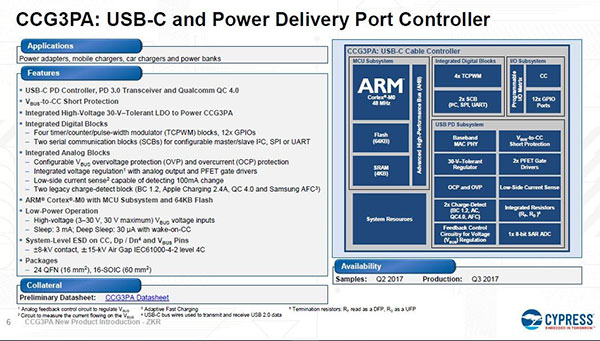 Cypress单芯片 USB-C控制器增加PD 3.0和QC 4.0
