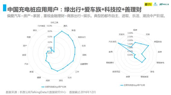 2016年中国充电桩产业智能洞察报告