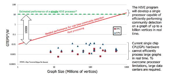 全球首颗非冯诺伊曼架构处理器即将面世