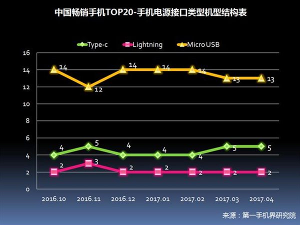2017年4月中国畅销手机市场分析报告