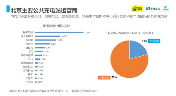 2016年中国充电桩产业智能洞察报告