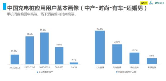 2016年中国充电桩产业智能洞察报告