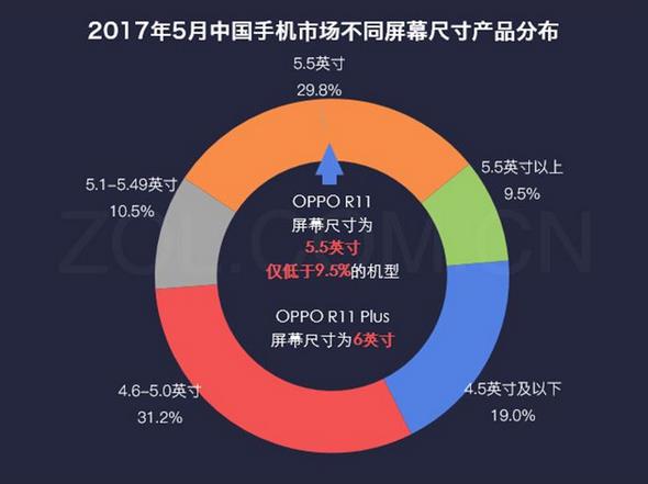 数说新机:这款手机惊喜多 用户购买欲强