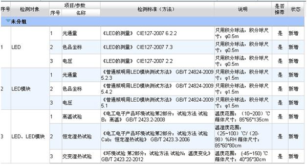 晶科电子检测中心顺利通过CNAS认证