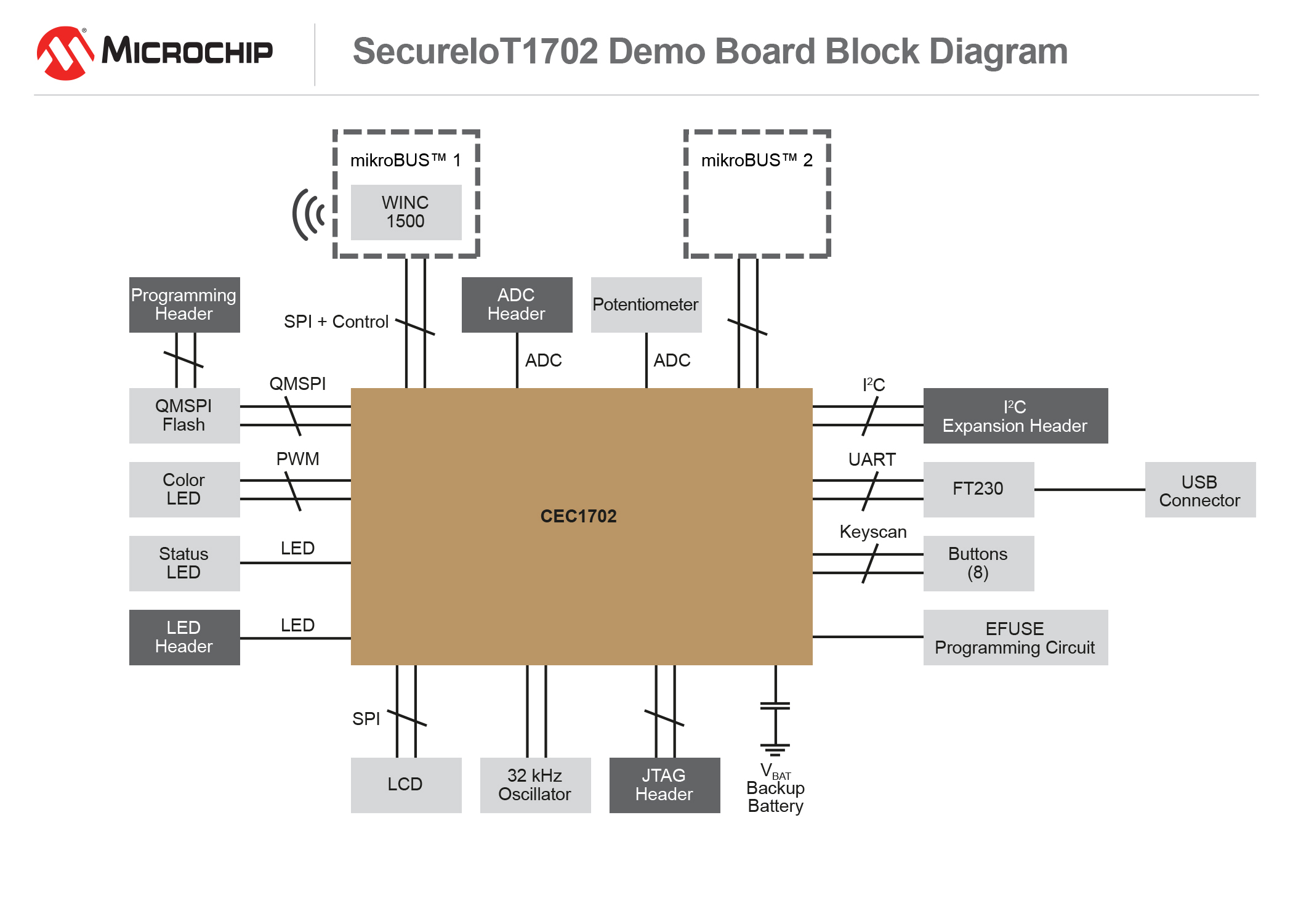 Microchip推出支持Apple HomeKit的Wi-Fi SDK