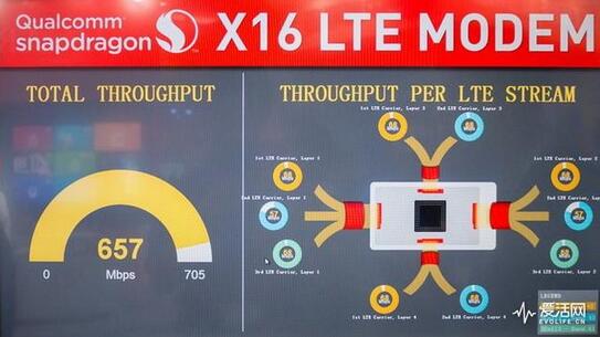 高通是如何率先业界达成1Gbps下行速度的？