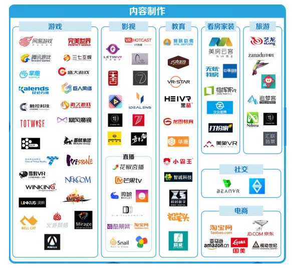 2017年中国VR行业分布图第二期出炉