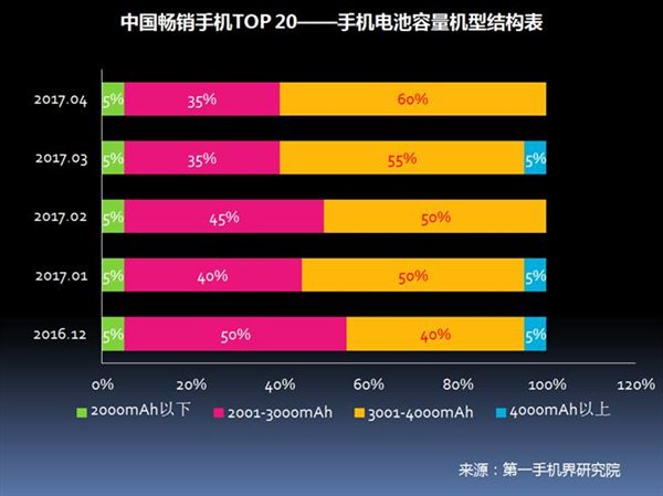 2017年4月中国畅销手机市场分析报告