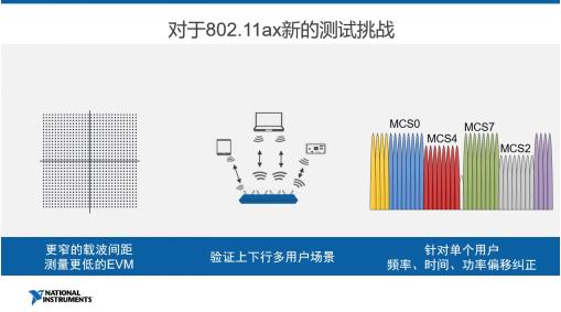 EDI CON CHINA上秀实力 NI平台化解决方案重新定义射频和微波测试