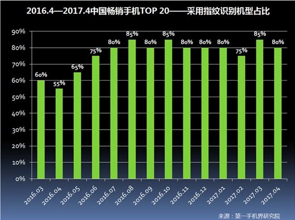 2017年4月中国畅销手机市场分析报告