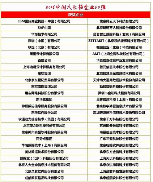 “2017中国大数据企业50强”评选正式启动 调研工作火热推进
