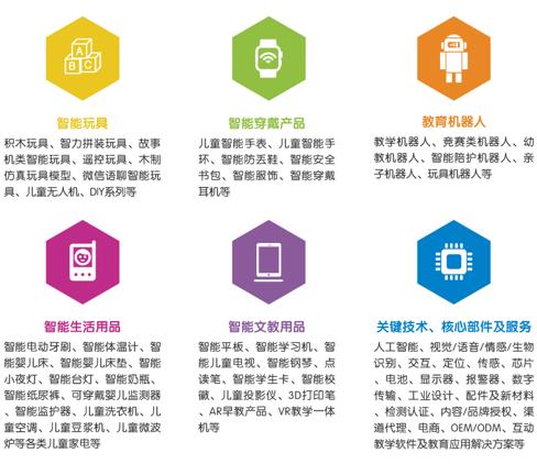 国内首个少儿智能产品专业展11月登陆上海