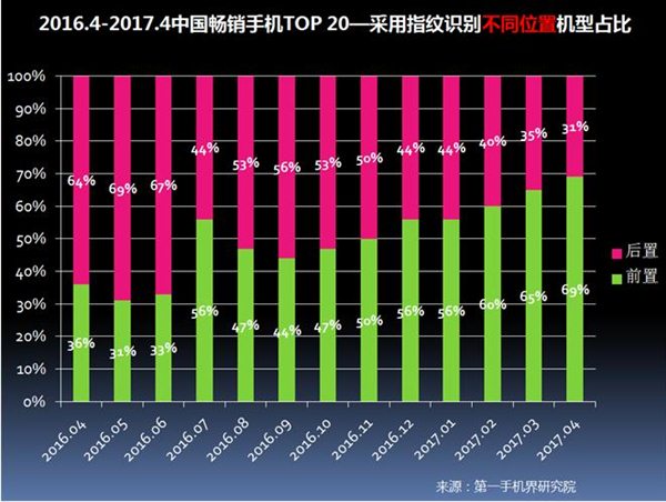 2017年4月中国畅销手机市场分析报告