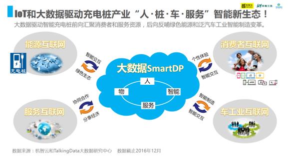 2016年中国充电桩产业智能洞察报告