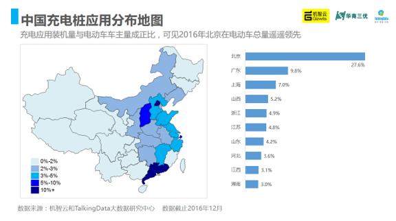 2016年中国充电桩产业智能洞察报告