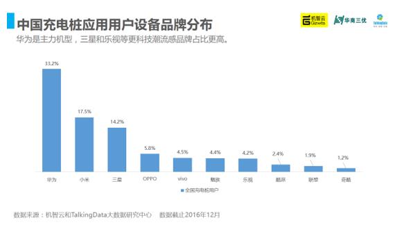 2016年中国充电桩产业智能洞察报告