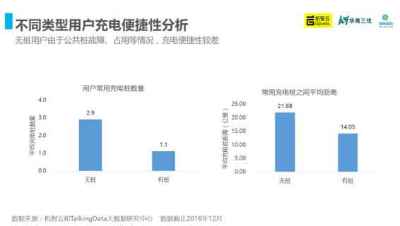 2016年中国充电桩产业智能洞察报告