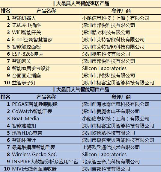 “OFweek 2017中国智能家居及智能硬件在线展会”圆满落幕