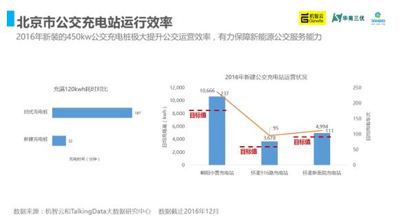 2016年中国充电桩产业智能洞察报告