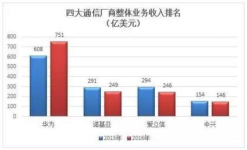 屡屡化险为夷 诺基亚转型启示录