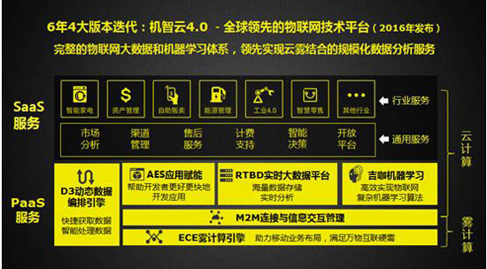 机智云MCU代码开发工具降低智能硬件开发成本