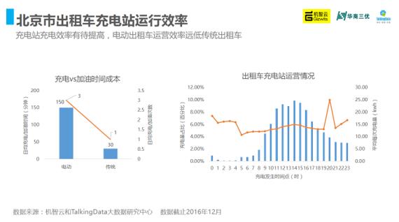 2016年中国充电桩产业智能洞察报告