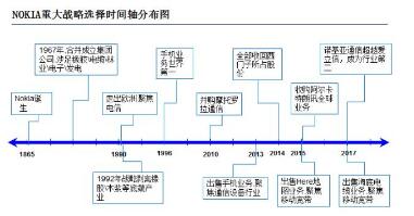 屡屡化险为夷 诺基亚转型启示录